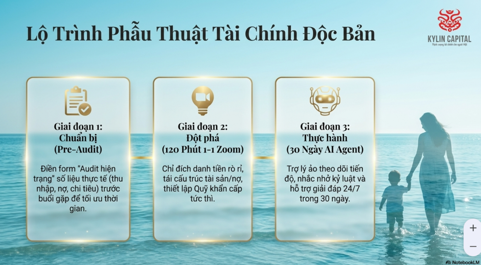 Lộ trình 3 giai đoạn: Chuẩn bị — Đột phá — Thực hành